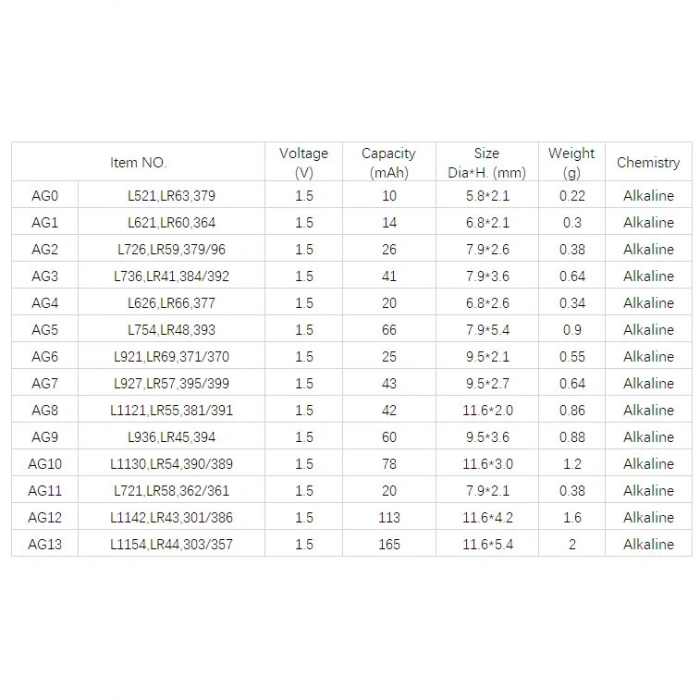 Yuma Ag10 Lr54 189 1130 1.5v Alkalin Pil 10 Adet