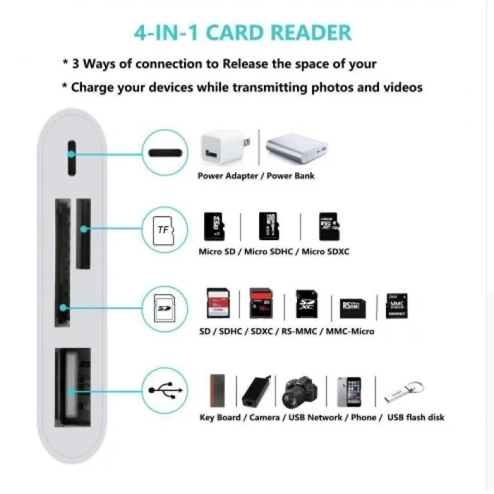 4in1 İPhoneİPad Lightning To TfSd Card Usb Kamera Adaptörü NK108L-(5775)