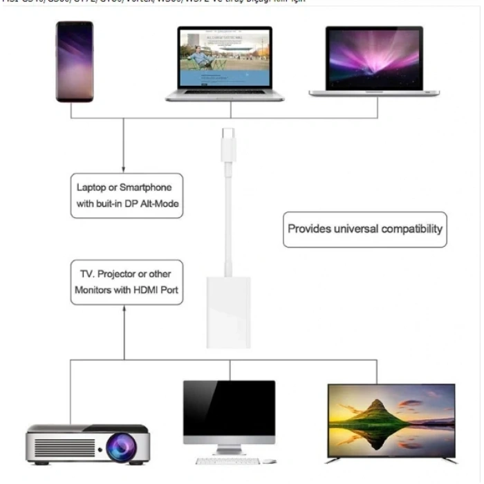 Ally 4k Type C Hdmi Görüntü Aktarma Adeptörü-(5775)