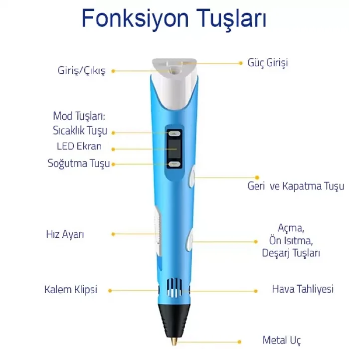 3d Pen Üç Boyutlu Yazıcı Kalem Printer 3 Renk Filament