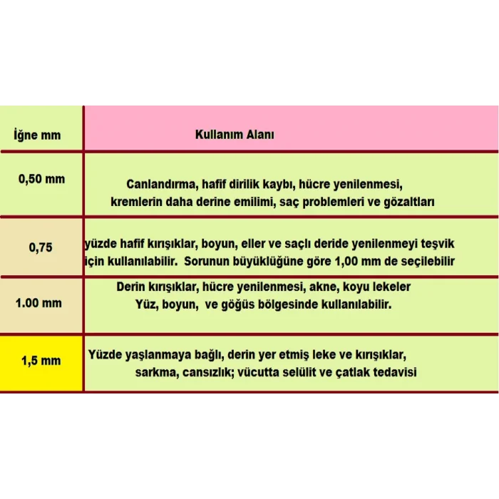 Dermaroller Titanium Uçlu 540 İğneli 1 Mm