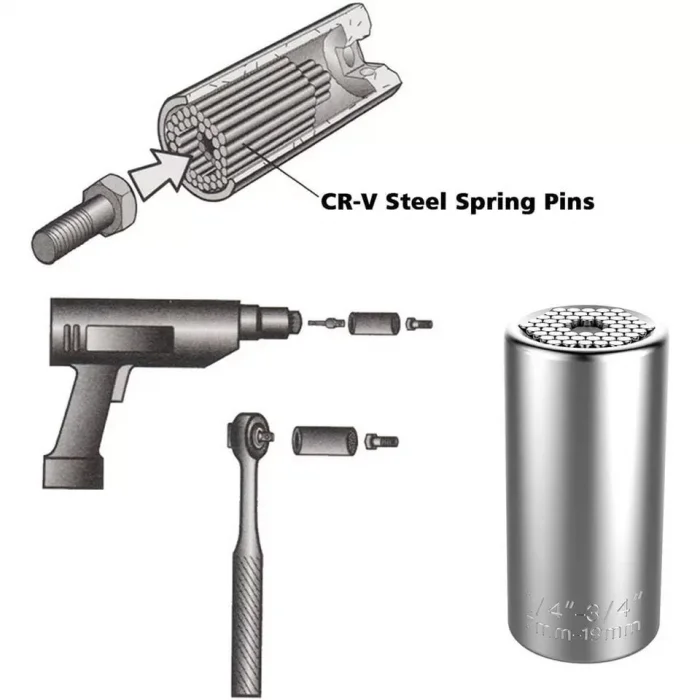 Gator Grip Çok Amaçlı Anahtar Seti 3 Lü Set