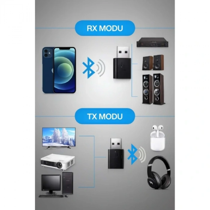 2si 1 Arada Tak Çalıştır Kablosuz Aux RX/TX Transmitter Ses Alıcı Verici