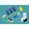 PAKET PV SİSTEM 6 KW SOLAR