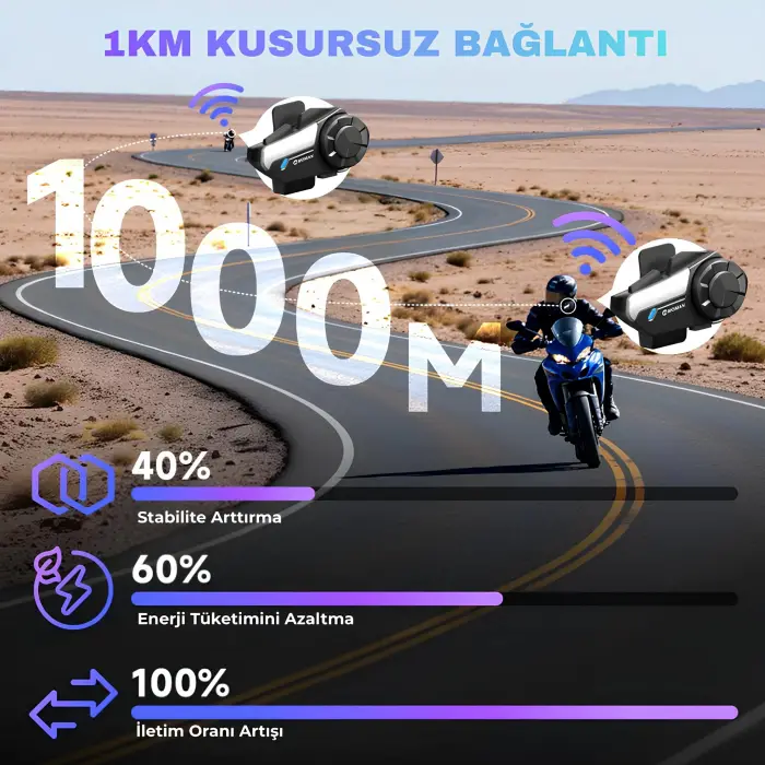 Moman H2S Motosiklet İnterkomu Çift Kanallı