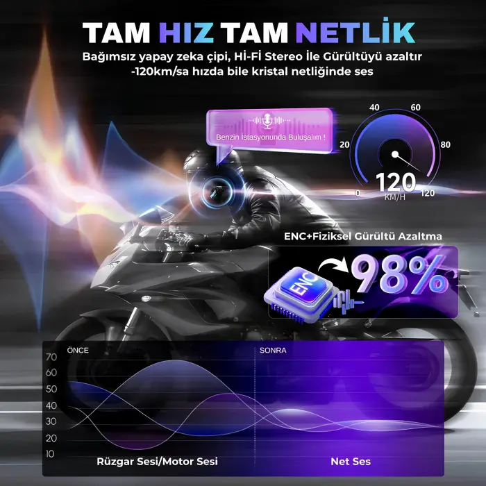 Moman H2S Motosiklet İnterkomu Çift Kanallı