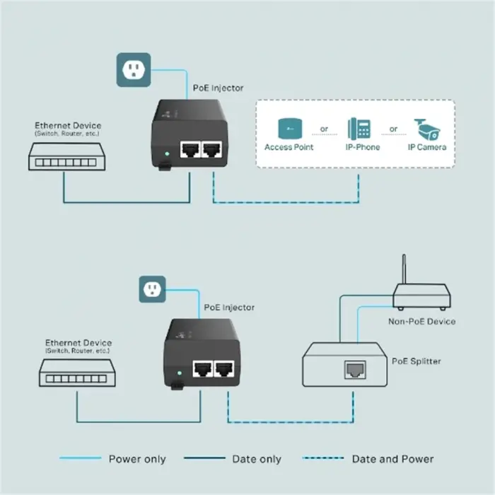 Omada Tp-Link TL-POE170S Poe Injektör (KDO)