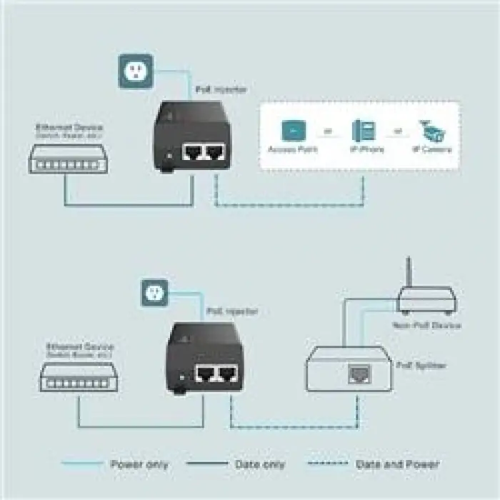 Omada Tp-Link TL-POE170S Poe Injektör (KDO)
