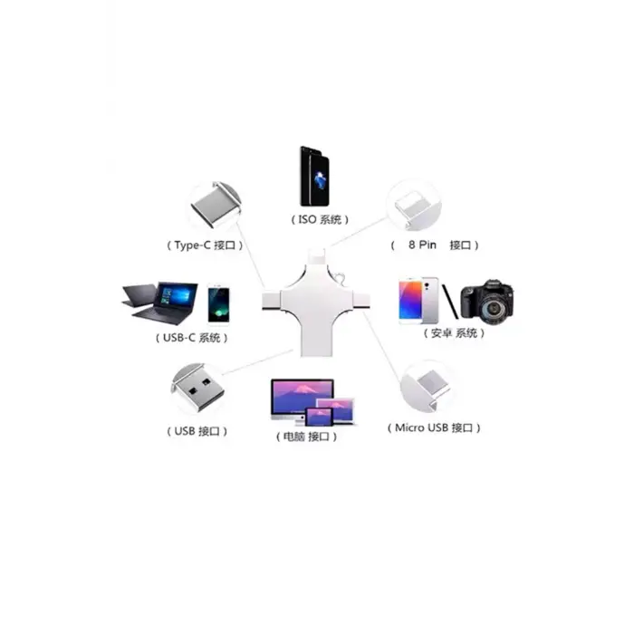 Otg 4in1 Cep Telefonu Çok Fonksiyonlu Usb Flash Bellek 64 Gb Type-c, Micro Sd Ve Kart Okuyucu
