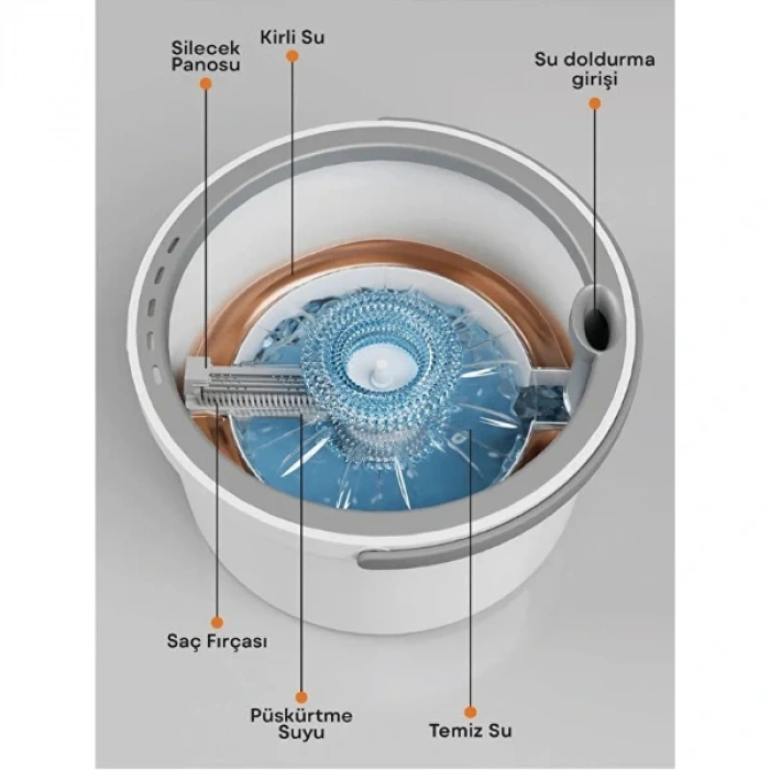 MDB Kirli Ve Temiz Suyu Ayıran Pratik Mop