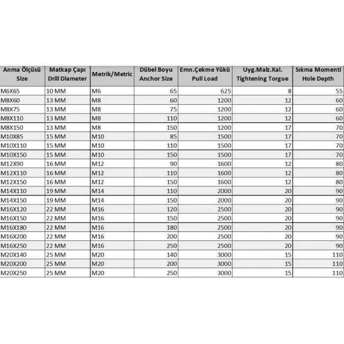 Borulu Çelik Dübel M8X75 (5 Adet)