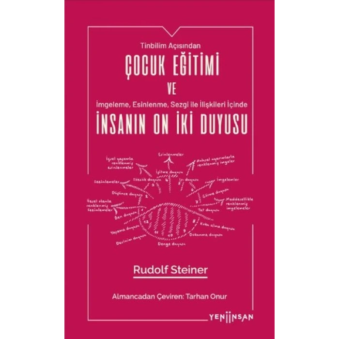 Çocuk Eğitimi ve İnsanın On İki Duyusu