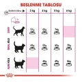 ÇOK SATAN Royal Canin Exigent Savour Seçici Yetişkin Kedi Maması 2 Kg