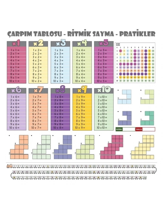 ®  100x100cm Statik Kağıt Renkli Çarpım Tablosu