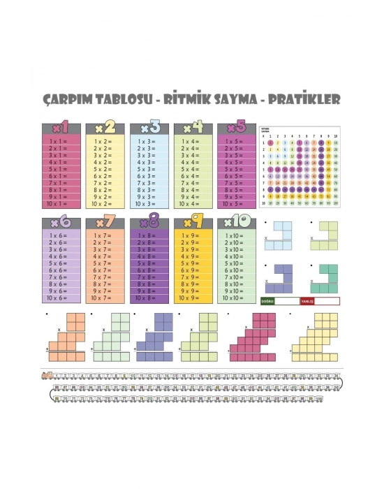 ®  100x100cm Statik Kağıt Renkli Çarpım Tablosu