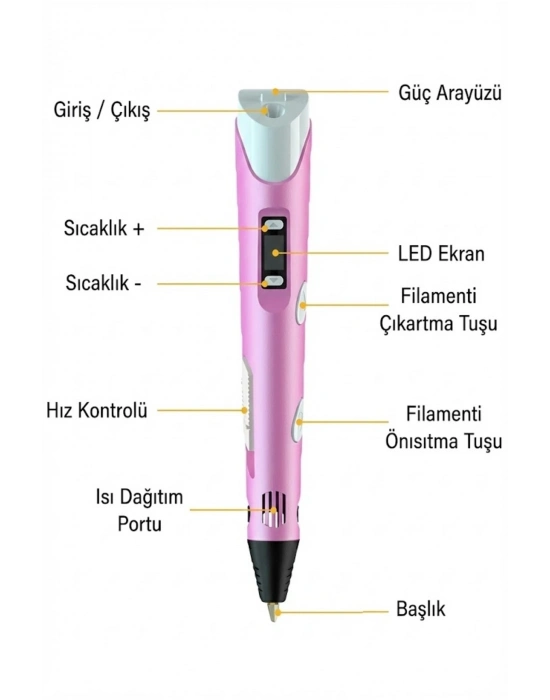 ® 3D Kalem Seti (SARI) Dijital Göstergeli + 3 Renk Filament Hediyeli Eğitici Yazıcı ABS/PLA Uyumlu