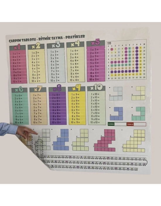 ®  70x70cm Statik İz Bırakmaz Kağıt Renkli Çarpım Tablosu