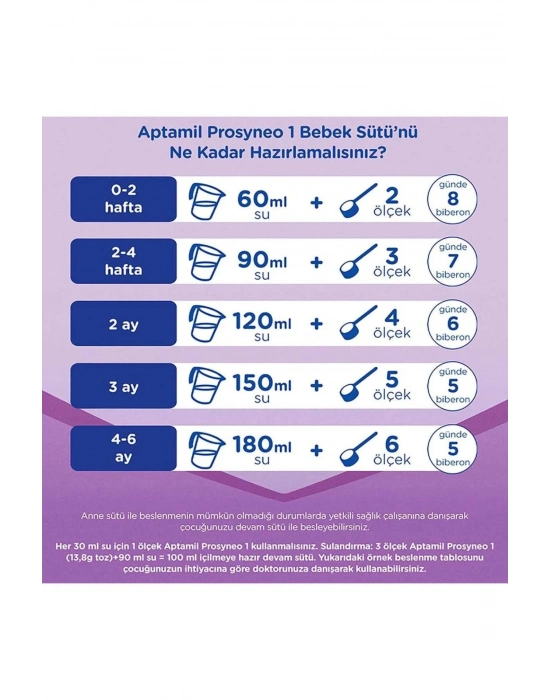 Aptamil Prosyneo Bebek Sütü No1 0-6 Ay 800 Gr