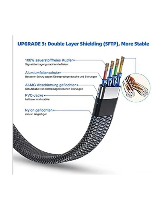 ® Cat 8 LAN Kablosu –Ethernet Kablosu Örgü Kaplama, Yüksek Hızlı  (15 METRE)