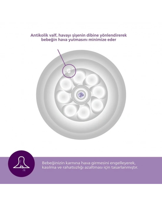 ®   Doğal Tepkili Natural Response 2Li Biberon Emziği No:5 6+ Ay