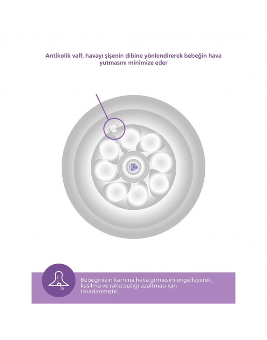 ®   Doğal Tepkili Natural Response PP 2Li Biberon Seti 260 ml 1+ Ay