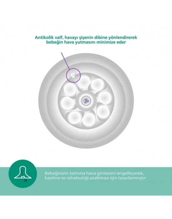 ®   Doğal Tepkili Natural Response Cam Biberon 120 ml 0+ Ay