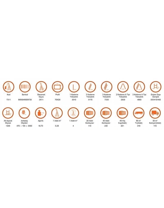 ® Saraylı 3x11 A Tipi Sürgülü Merdiven 9,03 Metre