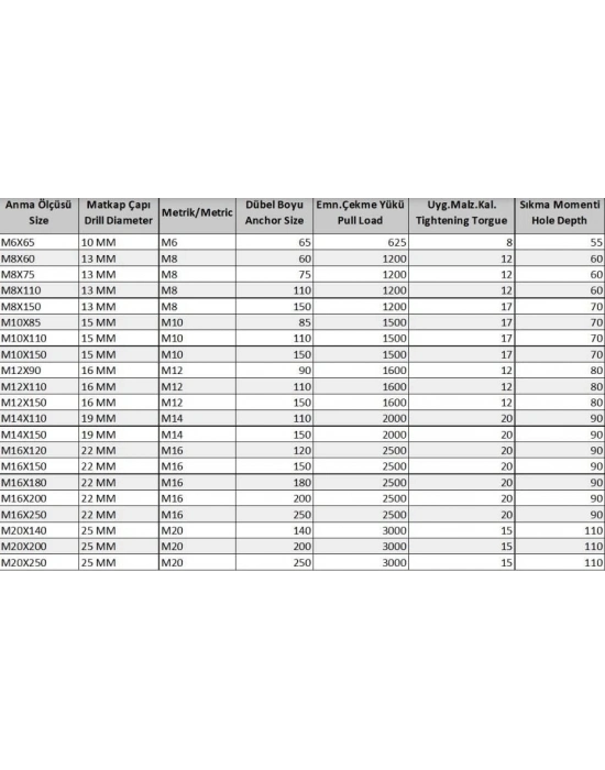 ® Borulu Çelik Dübel M10X85 (5 Adet)