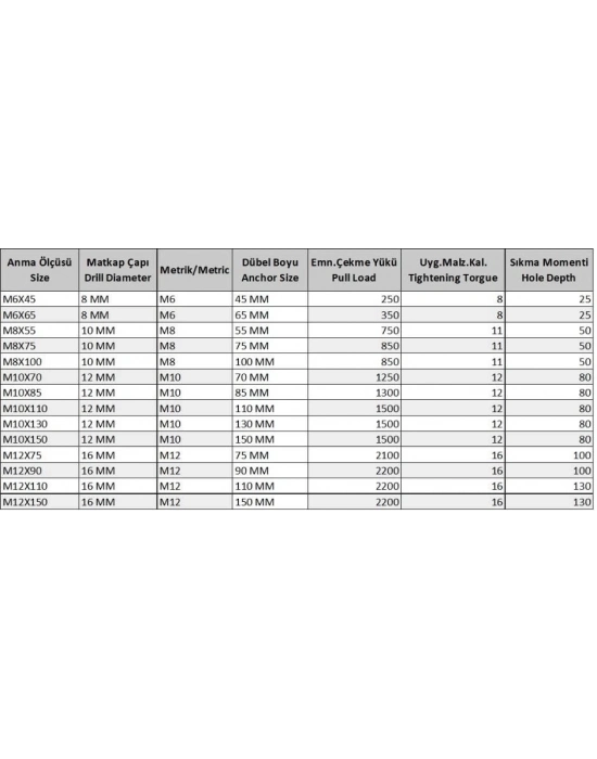 ® Gömlekli Çelik Dubel M10X85 ( 5 Adet)