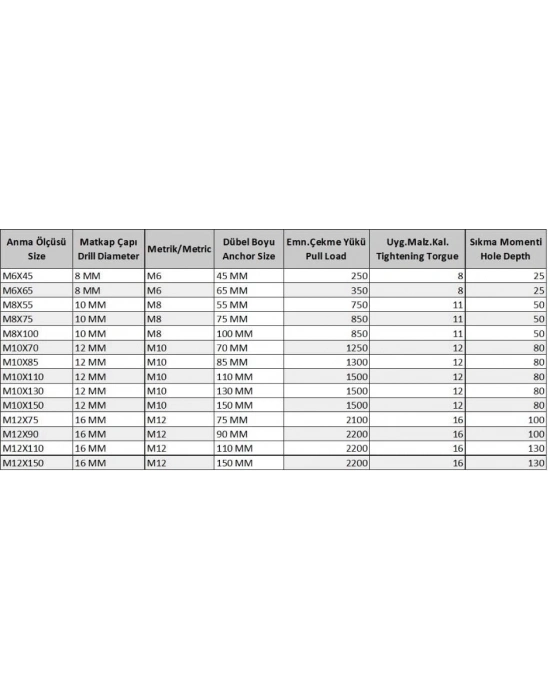 ® Gömlekli Çelik Dubel M12X110 ( 5 Adet)