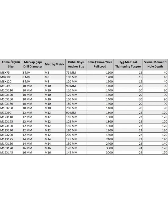 ® Klipsli Çelik Dübel M16X145 ( 2 Adet)