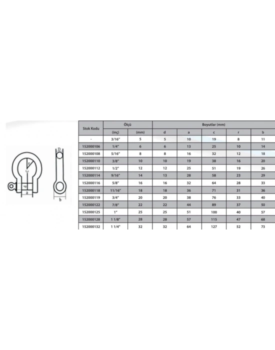 ® M20 Omega Zincir Kilidi 3/4 ( 2 Adet )
