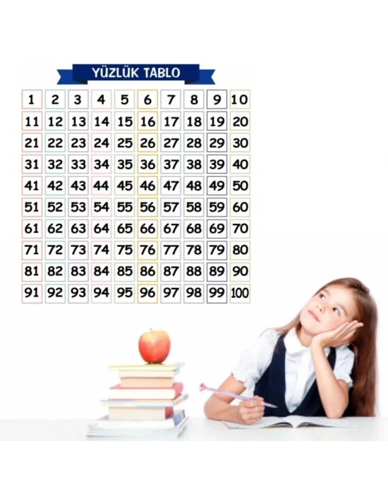 ÇOK SATAN Matematik Öğreten Yüzlük Tablo Duvarda İz Bırakmaz Akıllı Kağıt Yapışkansız Statik  60x60 cm