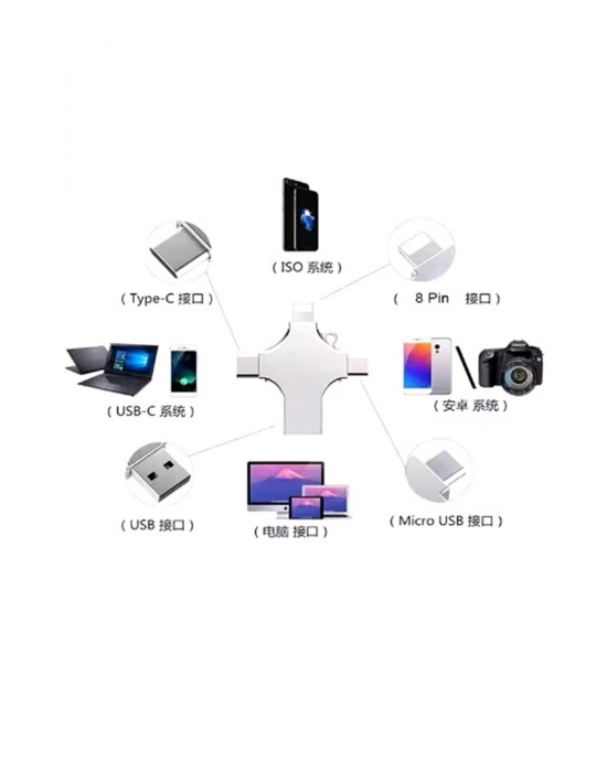 ÇOK SATAN Otg 4in1 Cep Telefonu Çok Fonksiyonlu Usb Flash Bellek 64 Gb Type-c, Micro Sd Ve Kart Okuyucu