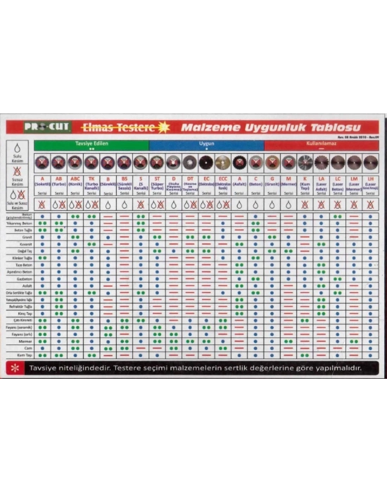 ® Procut TK 115 mm Turbo Kanallı Elmas Testere