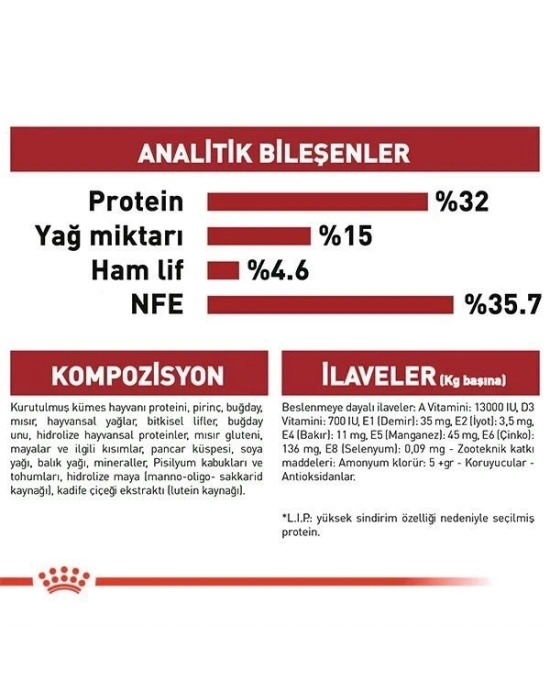 ÇOK SATAN Royal Canin Fit 32 Yetişkin Kedi Maması 2 Kg