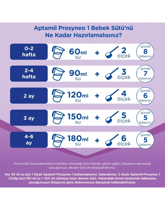 Prosyneo Bebek Sütü No1 0-6 Ay 400 Gr