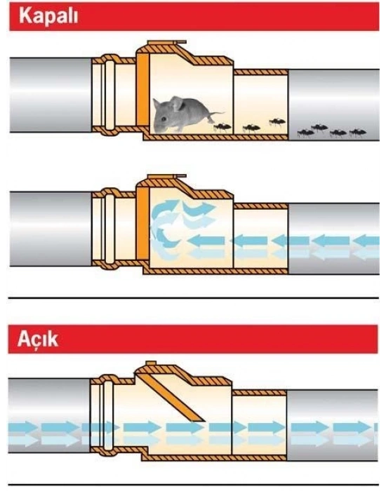 ® PVC Pissu Atıksu Çekvalfi 100 mm Kilitli