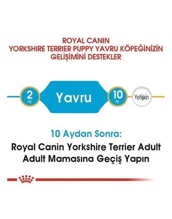 Royal Canin Yorkshire Terrier Junior Yavru Köpek Maması 1.5 Kg