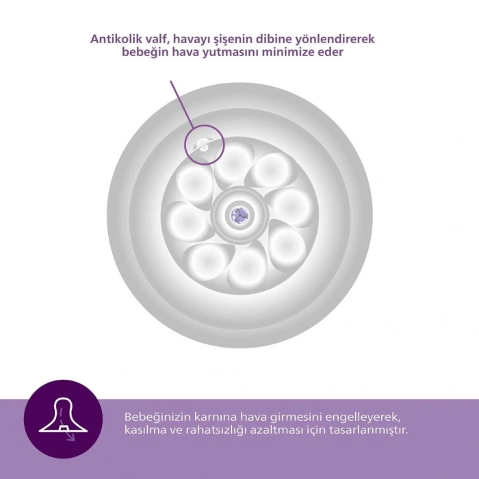 BFS     Avent Doğal Tepkili Natural Response 2Li Biberon Emziği No:5 6+ Ay