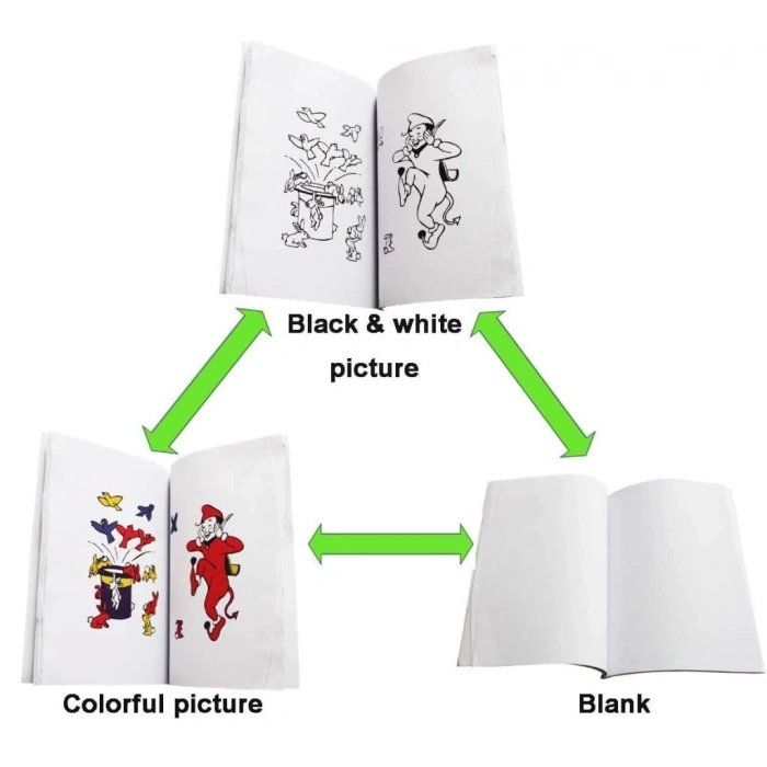 BFS Nessiworld  Sihirli Defter Sihirli Kitap İlizyon Oyunu Sihirli Oyun Defteri 13x10 cm