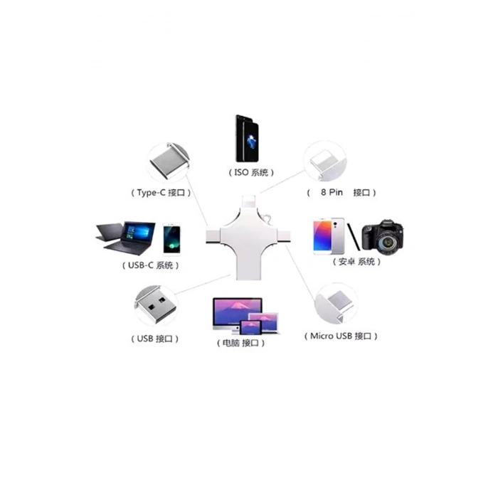 ÇOK SATAN Otg 4in1 Cep Telefonu Çok Fonksiyonlu Usb Flash Bellek 64 Gb Type-c, Micro Sd Ve Kart Okuyucu