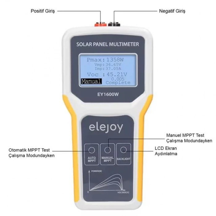 ÇOK SATAN Powermaster Pm-26939 1600 Watt Fotovoltaik Mppt Solar Panel Voltaj Multimetre 12-60v