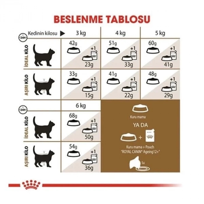 ÇOK SATAN Royal Canin Ageing +12 Yaşlı Kedi Maması 2 Kg