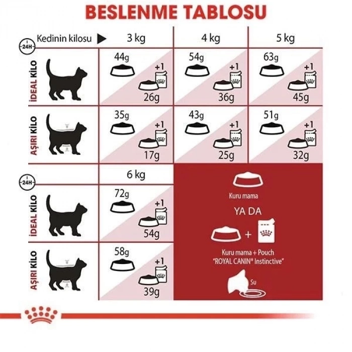 ÇOK SATAN Royal Canin Fit 32 Yetişkin Kedi Maması 15 Kg