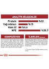 ÇOK SATAN Royal Canin Fit 32 Yetişkin Kedi Maması 2 Kg