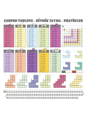 ÇOK SATAN 100x100cm Statik Kağıt Renkli Çarpım Tablosu