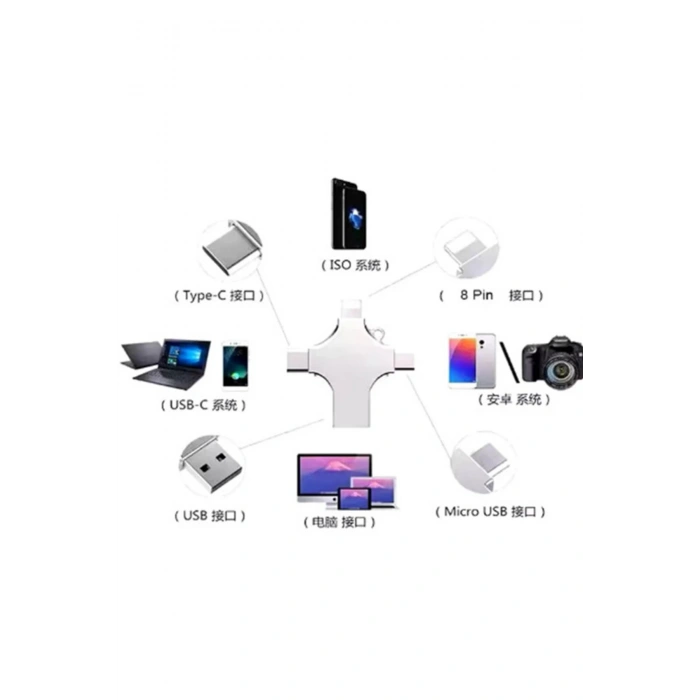HEYF Otg 4in1 Cep Telefonu Çok Fonksiyonlu Usb Flash Bellek 128 Gb Type-c, Micro Sd Ve Kart Okuyucu