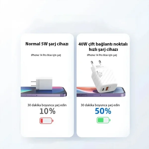 ALLY TE-PD08 40W Type-C + USB QC3.0 PD Hızlı Şarj Adaptörü Şarj Başlığı-(5775)
