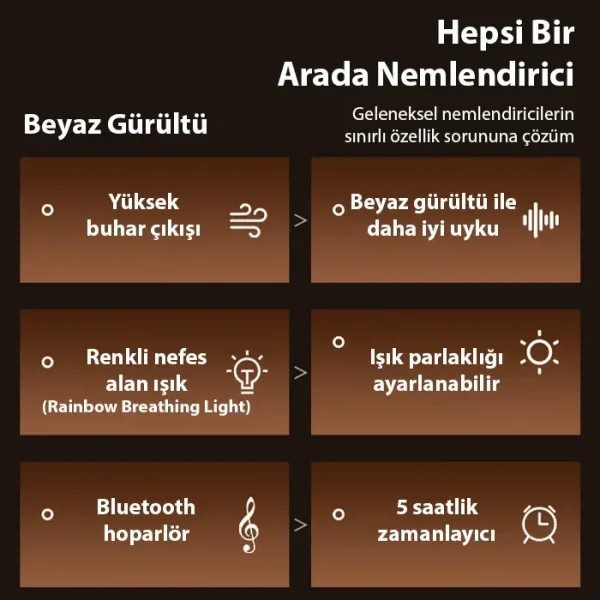 Ezere A14 Bluetooth Hoparlörlü Alev Efektli 8 Sesli Renkli Alev Görünümlü Aromaterapi Difüzörü Ultrasonik Hava Nemlendici-(5775)